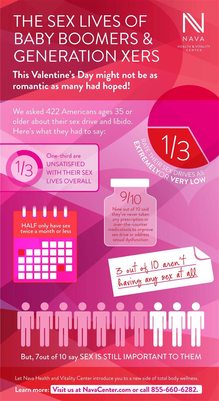 healthy sex lives infographic